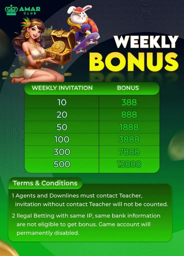 Amar Club – Complete Guide to Online Lottery & Casino Games in Bangladesh 2 Amar Club Weekly Bonus